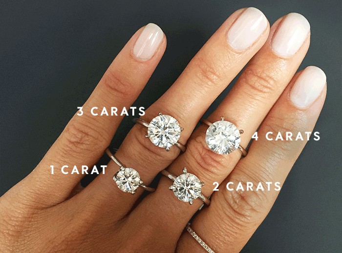 Different carats 2025 of diamonds