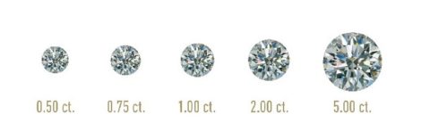 Diamond Carat Weight * 4 C's of Diamonds * Diamond Exchange Houston