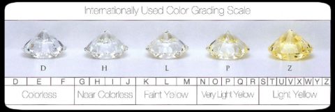 Diamond Color Guide: Understanding Grades & Quality