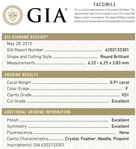 .91 GIA Certificate
